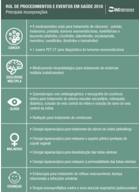 lista de procedimentos a partir de janeiro de 2018